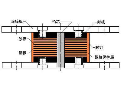 新郑市抗震支座施工-普通板式橡胶支座厂家